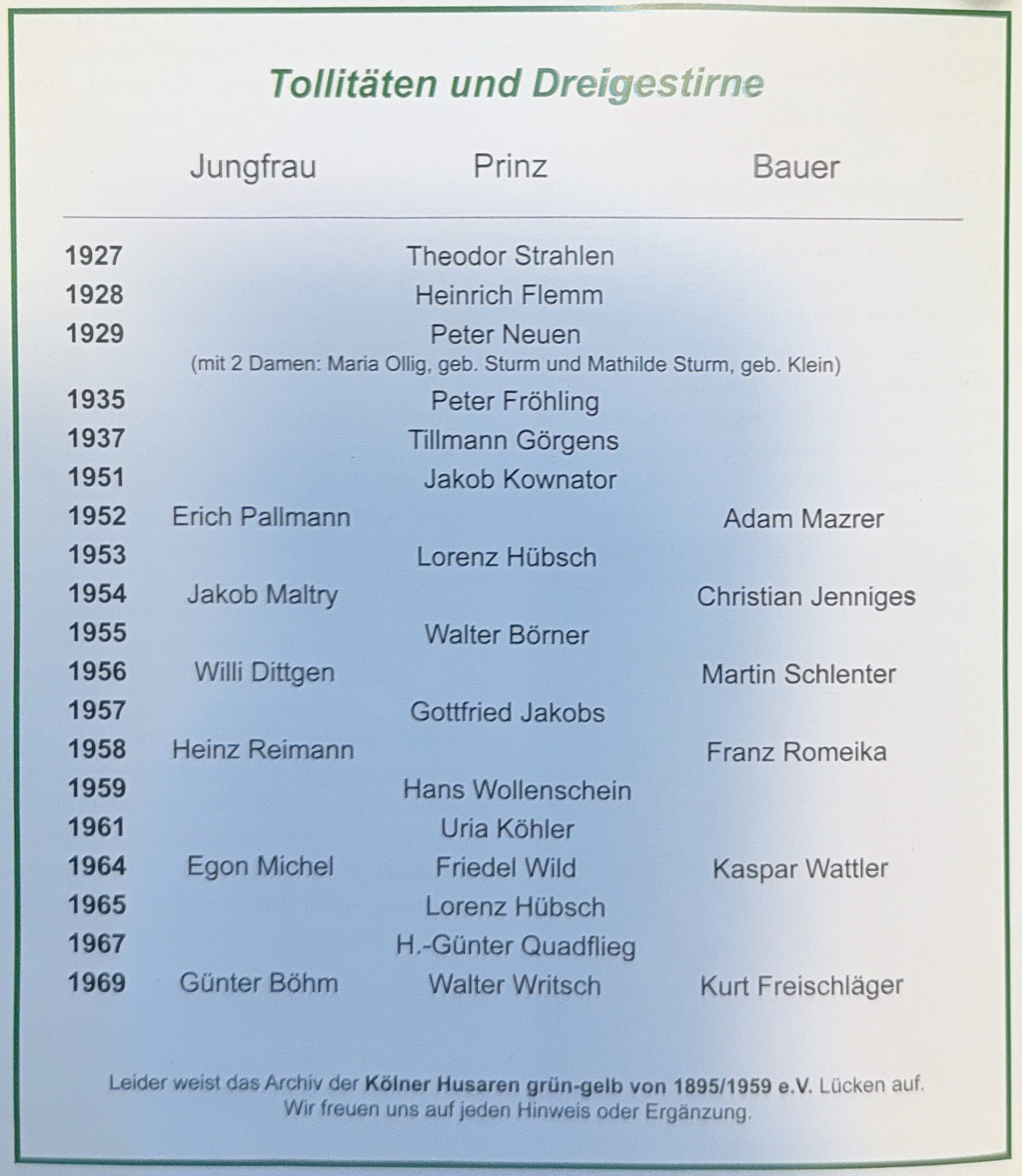 Übersicht der Tollitäten und Dreigestirne